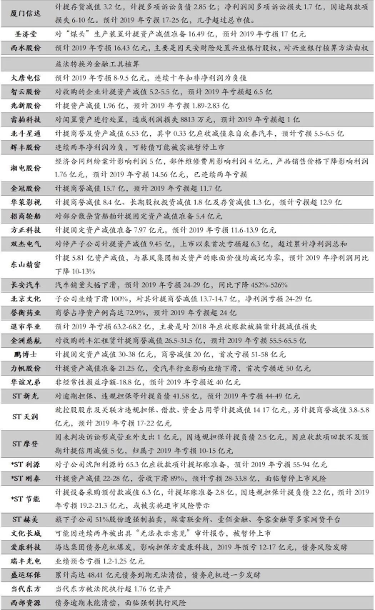 财富黑名单：2020年1-5月爆雷违约机构及产品全解析