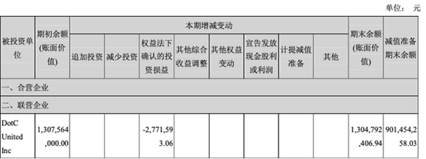 天神娱乐财务雷致大规模金融纠纷，诺亚、民生信托、雪松信托等排队冻资产要钱