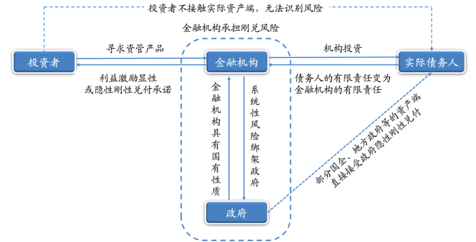 【投教科普】理性看待打破“刚兑”后的信托行业