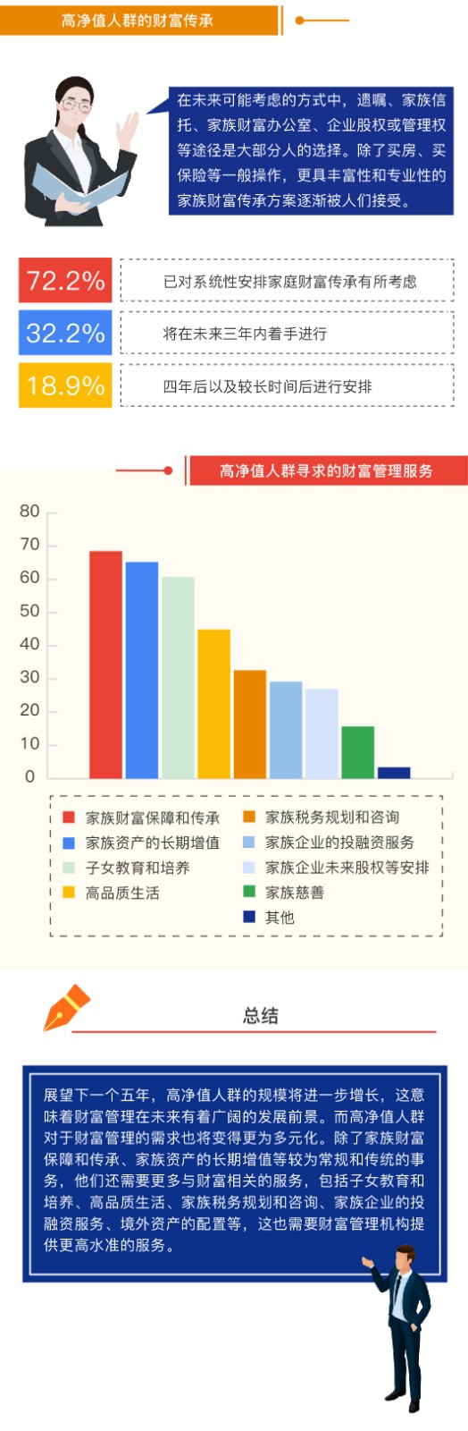 一分钟读懂中国高净值人群财富报告