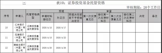 一口气来两家，又有券商拿下这一重要基金资格！还有券商重新申请公募牌照，到底咋回事？