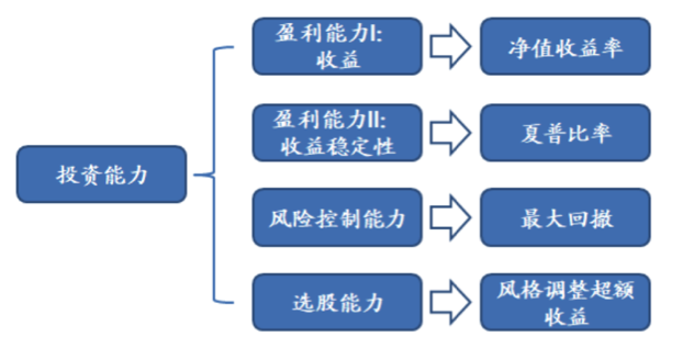 【投教科普】如何给基金经理打分？