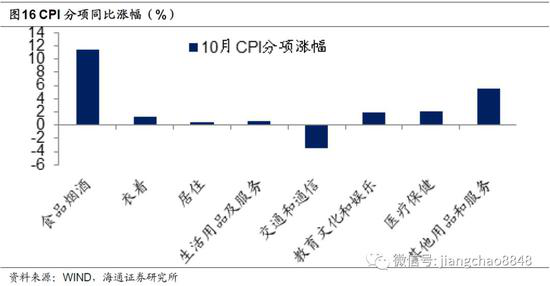 【宏观经济】股市有望迎长期慢牛 有望产生每年10%左右回报