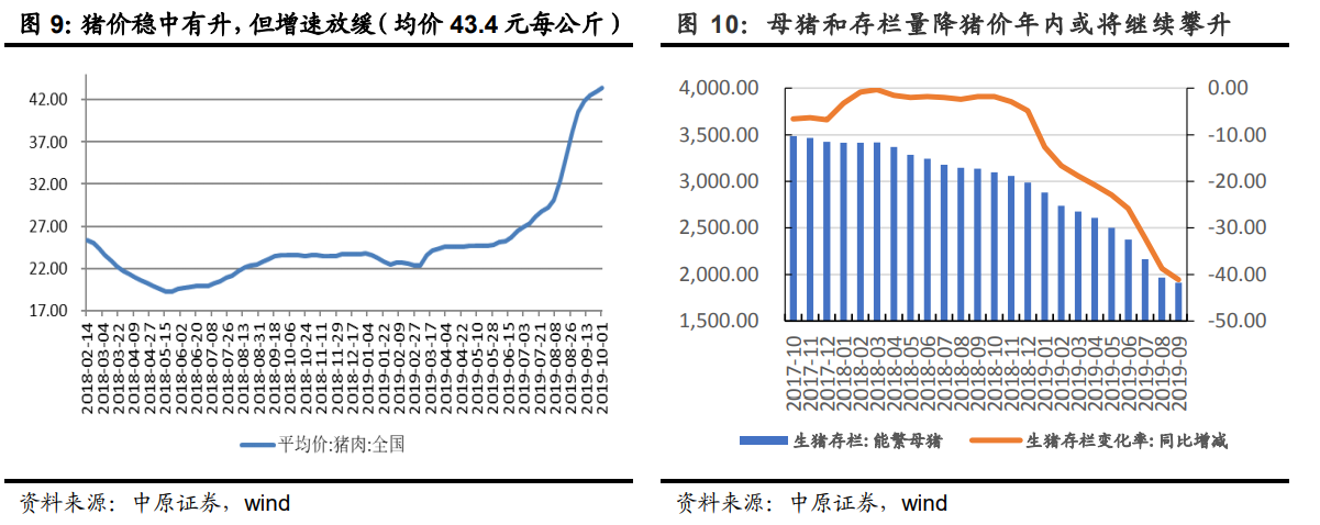 【宏观经济】央行试探性降息，意在预期引导