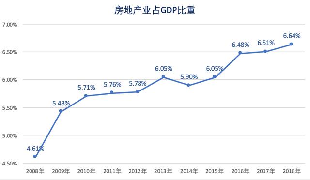 利得集团：落户政策继续放宽 关注房地产基金投资价值