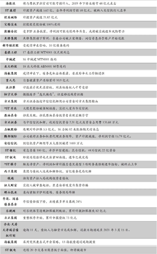 财富黑名单：2020年1-5月爆雷违约机构及产品全解析