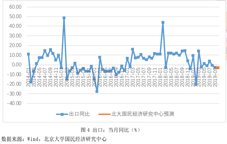 【宏观经济】中美贸易摩擦暂缓，经济运行有望企稳