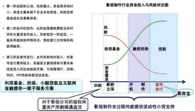 专访 | 厚德资本董事长陈登伟：如何为电影插上资本的翅膀