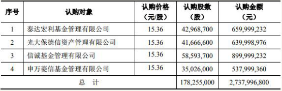 新光圆成四跌停 信诚、泰达宏利等6基金惨亏