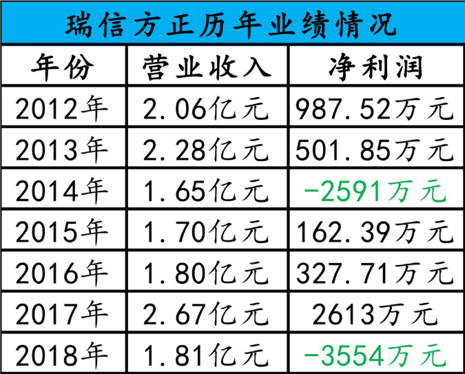 公告一不留神自揭风控漏洞 方正证券非常手段卖资产