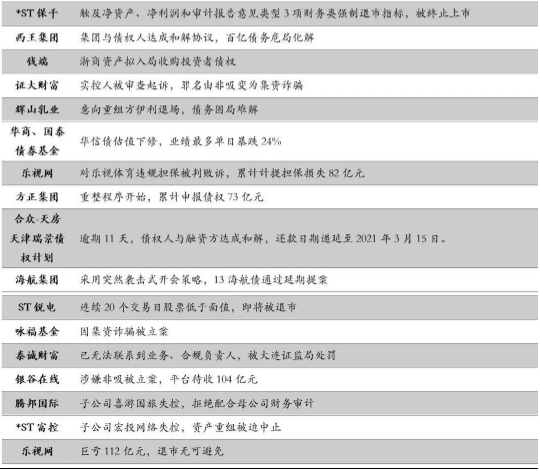 财富黑名单：2020年1-5月爆雷违约机构及产品全解析