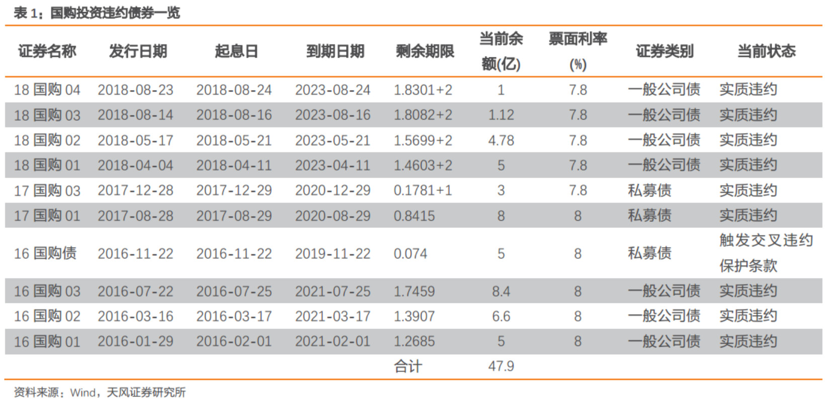 【风险防范】地产行业承压，违约房企的通病何在？