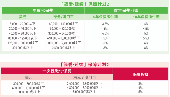 优惠政策新出！