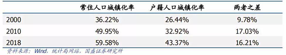 利得集团：落户政策继续放宽 关注房地产基金投资价值