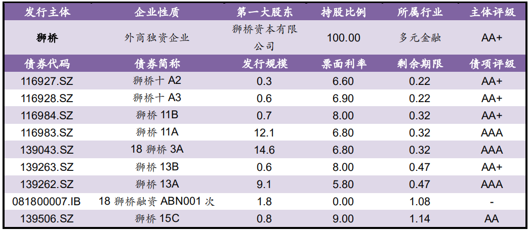 【风险提示】债券关注信息（09.29-09.30）