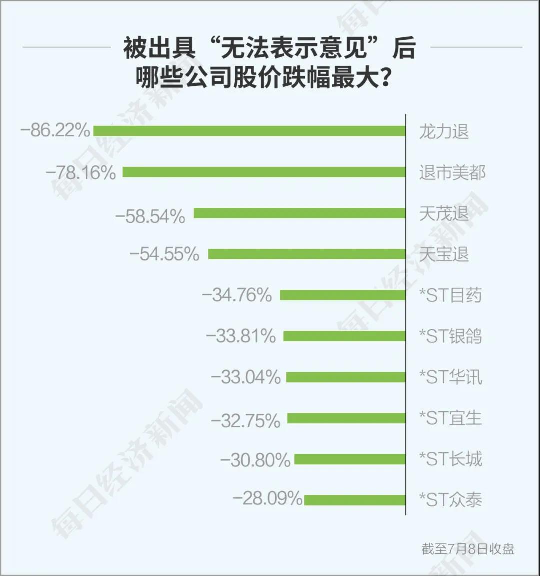 牛市来了，先跟我们学学扫雷：去年的问题上市公司长啥样