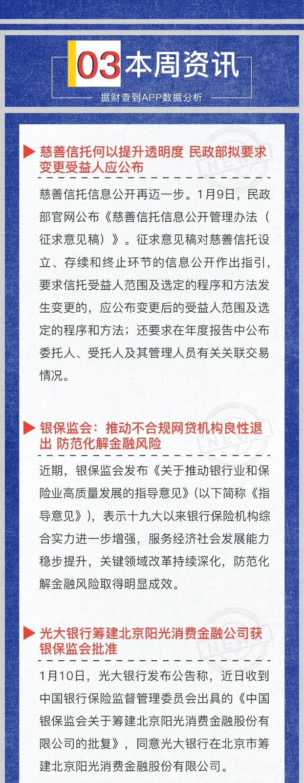 投资风险预警周曝｜你不用什么都懂，但选投的领域一定要比别人懂得多