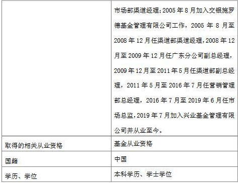 兴业基金Q2资产规模1708亿 新任张玲菡为总经理助理