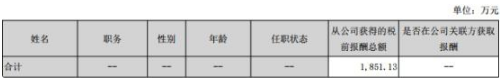 国元证券去年人均薪酬福利35万元 IPO项目仅完成2单