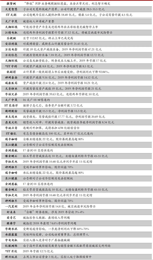 财富黑名单：2020年1-5月爆雷违约机构及产品全解析