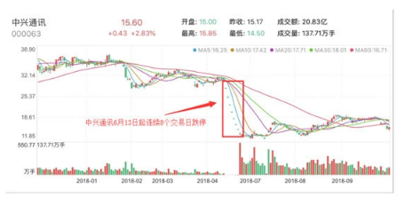 社保基金一零四组合连续踩雷！鹏华基金傻眼