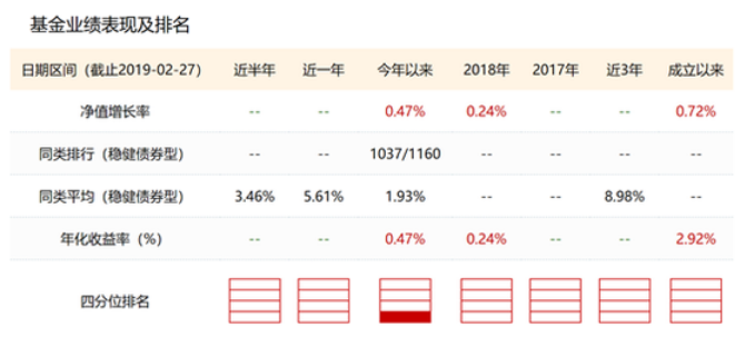 永赢基金增聘徐翔为基金经理