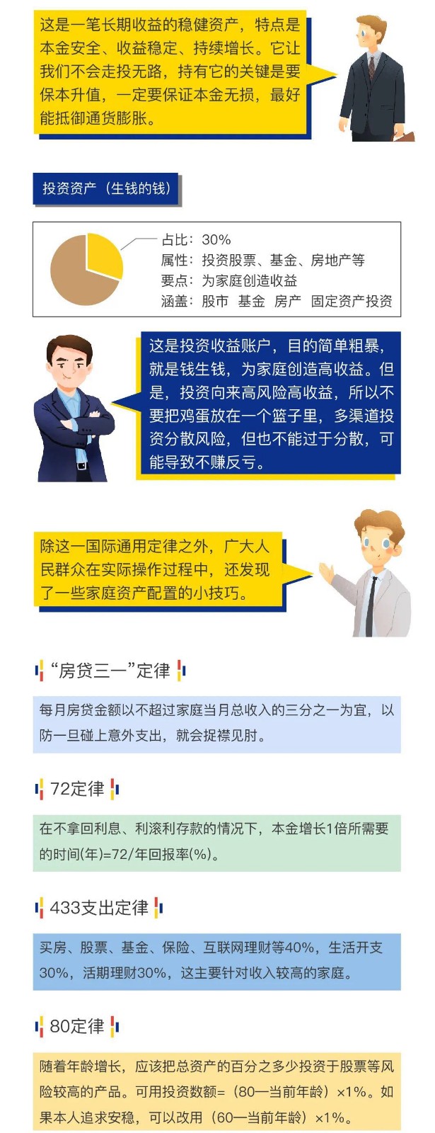 一分钟读懂如何合理配置家庭资产