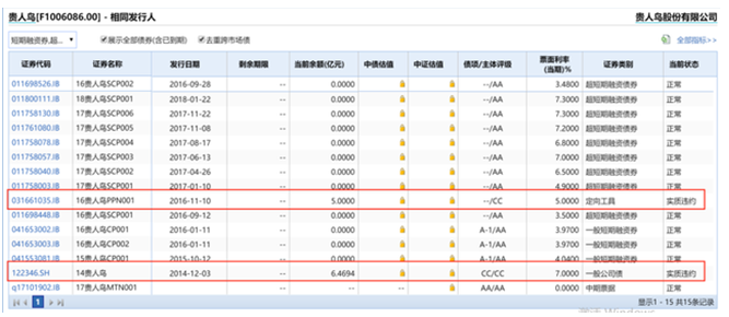 国元证券1.3亿债权达成调解 贵人鸟12.8亿资产遭冻结