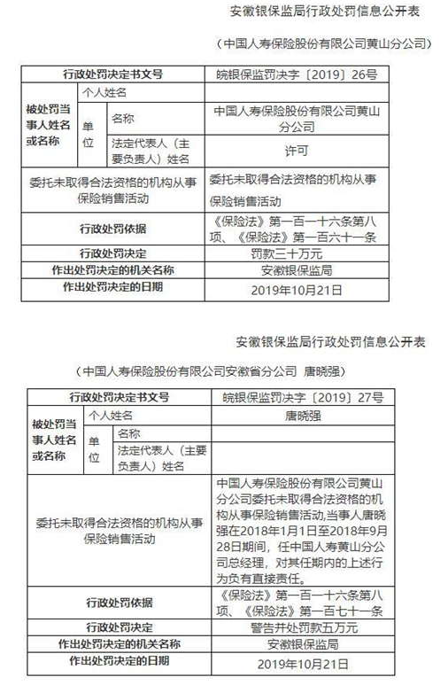 中国人寿黄山分公司违法领4罚单 委托无证中介卖保险