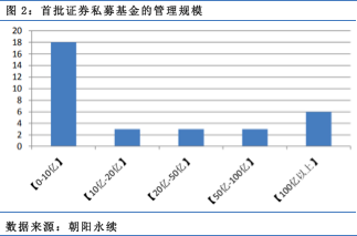 【行业概况】私募基金行业的竞争格局将不断强化