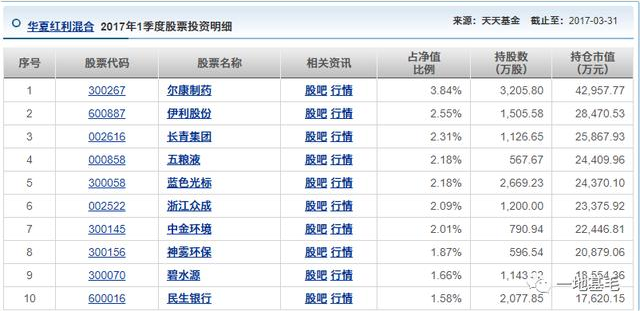 华夏基金落魄老将赵航：乱枪打鸟豪买221只股票 精准踩雷尔康制药