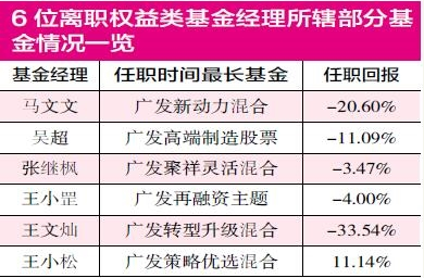 半年7位经理离职 单季规模大缩水 公募老十家广发基金如何破局