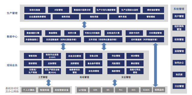 为化工行业搭建智能生产管理平台，「异工同智」完成数千万元A轮融资