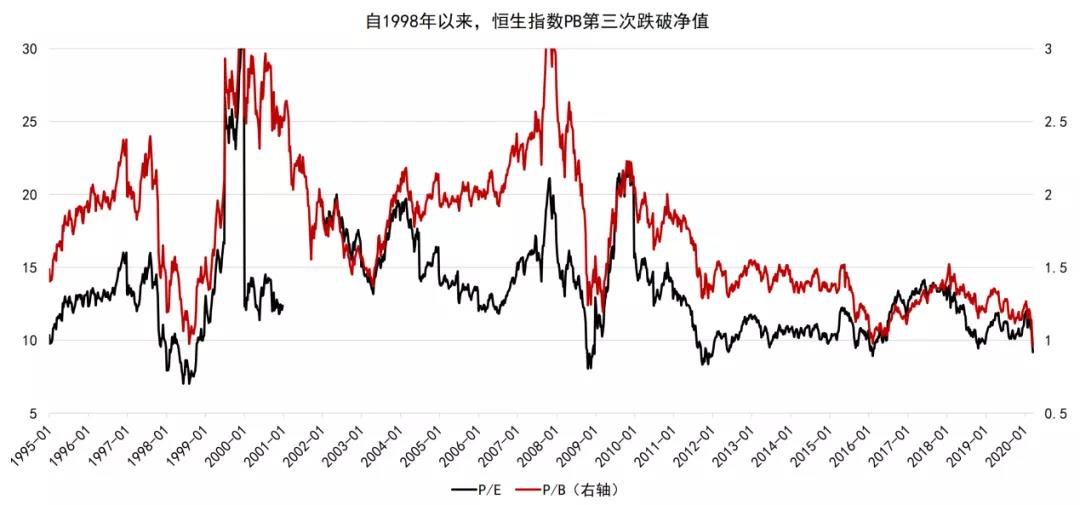 高毅资产韩海峰：A股存在估值分化，港股已处底部区域，投资要坚守能力圈