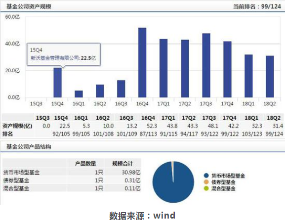 新沃基金库三七个人原因离任 董事长朱灿代任总经理