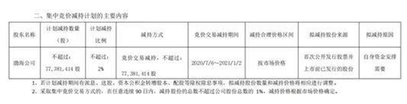 中原证券的“糟心事”：员工状告前东家，股东减持，业绩变脸……