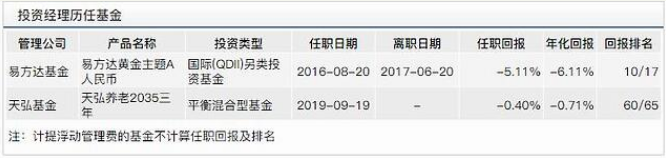 天弘基金，发一只主动产品好难