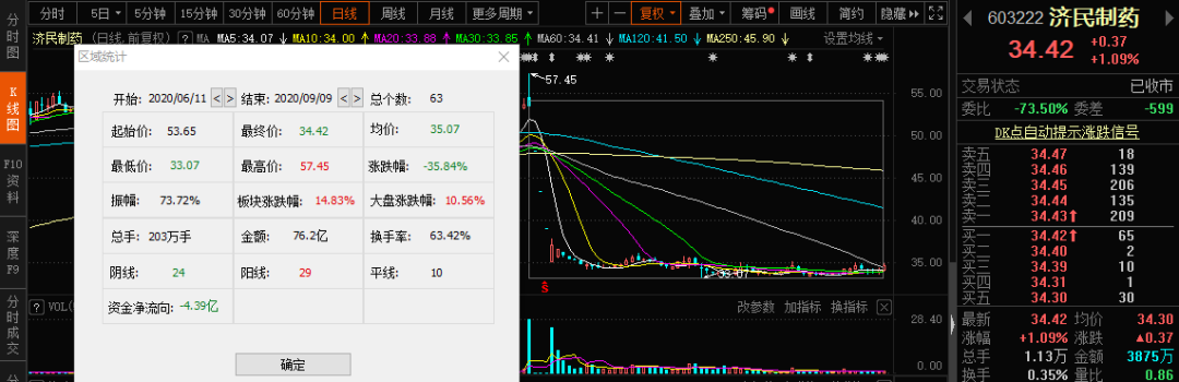 揭露直播荐股陷阱：“老师”高呼还有三个板，股民高位接盘遭殃