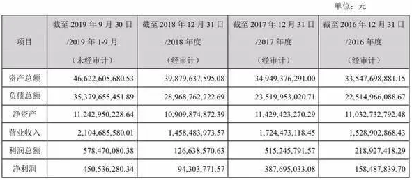 泛海割尾求生 12亿美元出售旧金山项目