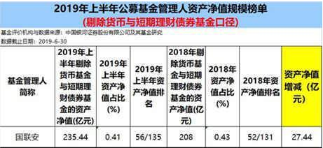 国联安两支产品基金经理发生变更 18年从业老将一拖六