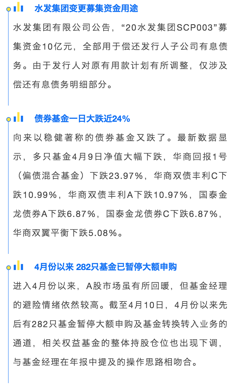 财查到每日金融行业资讯简报（4月12日）