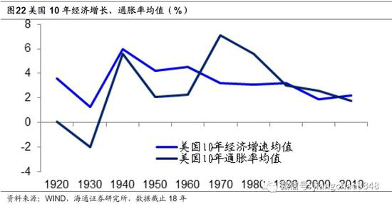 【宏观经济】股市有望迎长期慢牛 有望产生每年10%左右回报