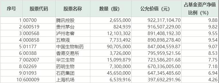 又见爆款！一小时售罄，易方达张坤