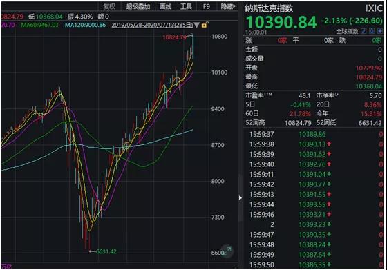 174亿“聪明资金”撤离，A股应声调整，行情到哪儿了？