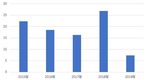 百亿幻方量化规模爆增的后遗症