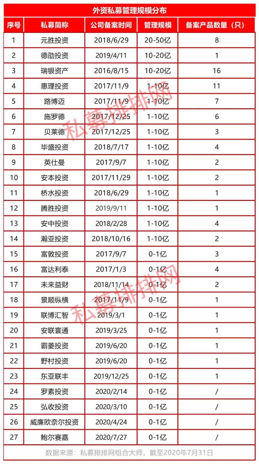 行业重磅！但斌林园旗下私募规模双双破百亿