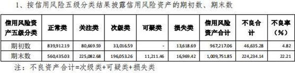 四川信托陷入“接管”传言背后：刘汉堂兄掌舵 净利润逐年下滑