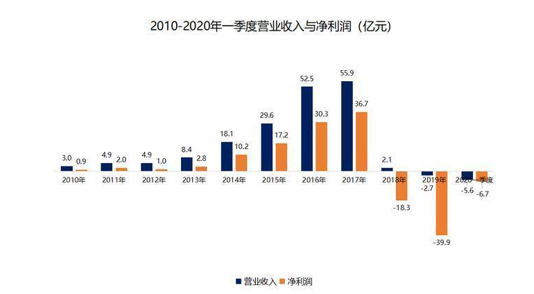 100亿“信托大亨”被刑拘！中国600亿信托巨头，彻底崩塌