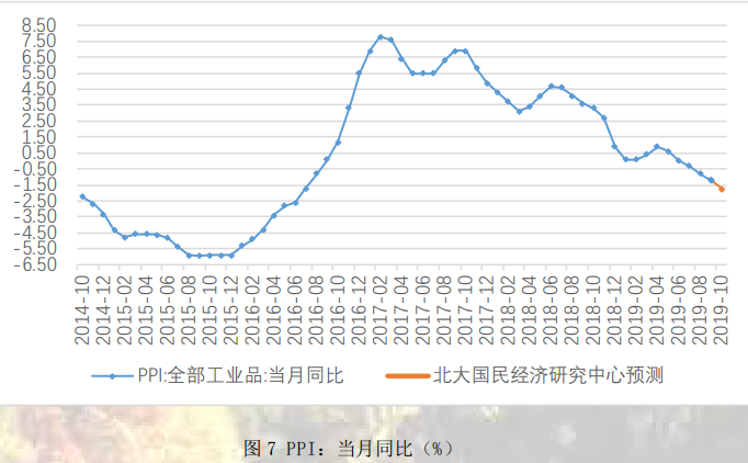 【宏观经济】中美贸易摩擦暂缓，经济运行有望企稳