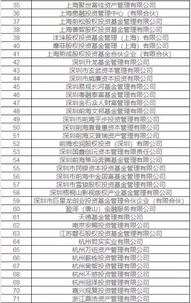 81家私募失联！钜派创始人胡天翔参股私募上榜，还有的卷入66亿非吸大案